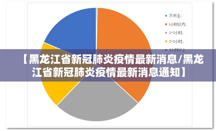 【黑龙江省新冠肺炎疫情最新消息/黑龙江省新冠肺炎疫情最新消息通知】