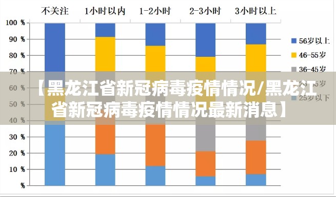 【黑龙江省新冠病毒疫情情况/黑龙江省新冠病毒疫情情况最新消息】