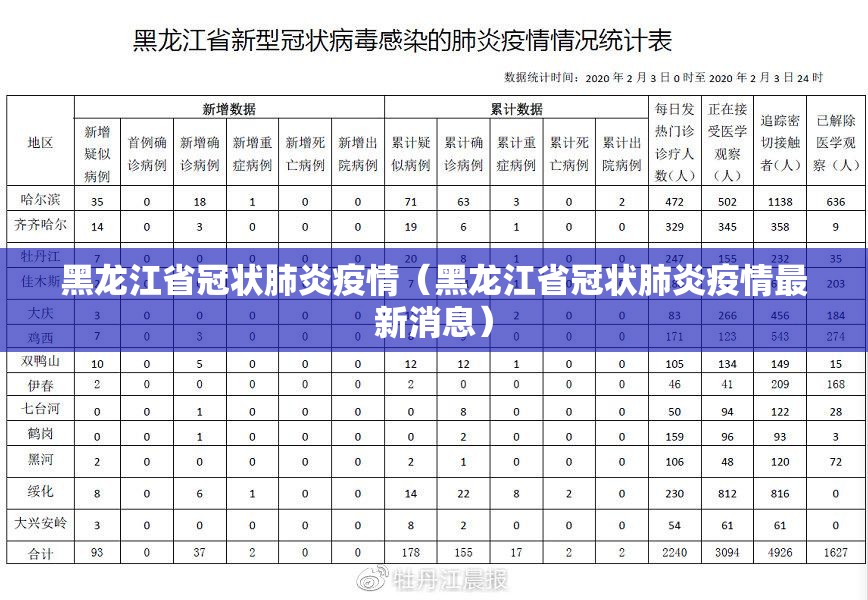 黑龙江省冠状肺炎疫情（黑龙江省冠状肺炎疫情最新消息）