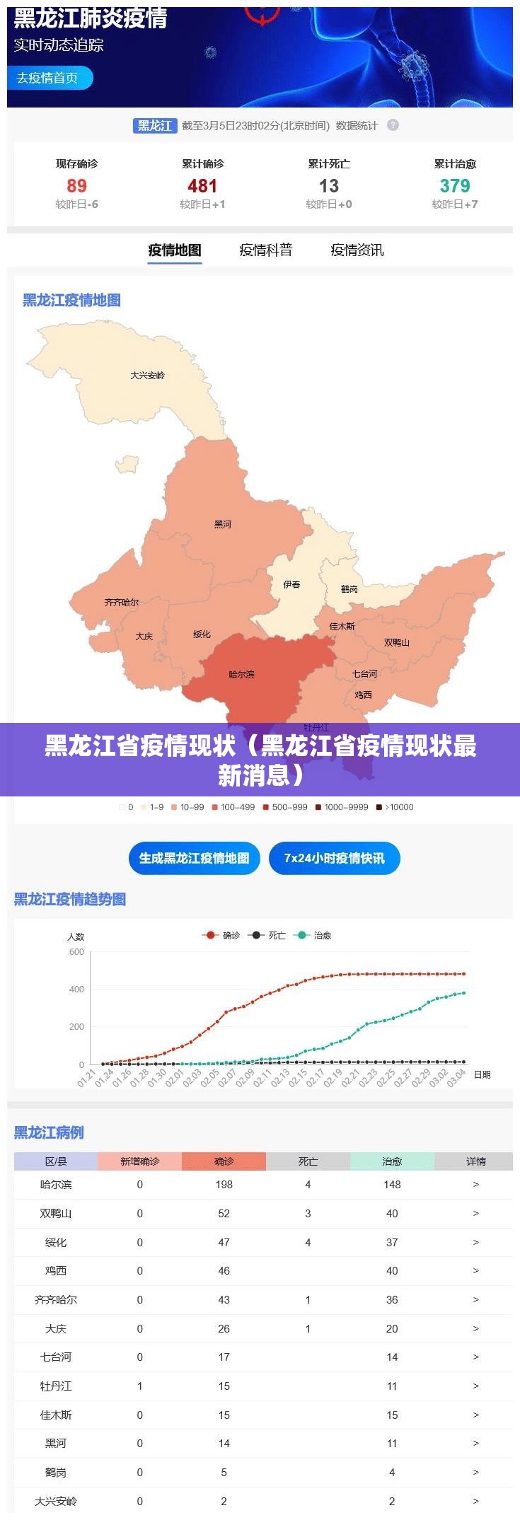 黑龙江省疫情现状（黑龙江省疫情现状最新消息）