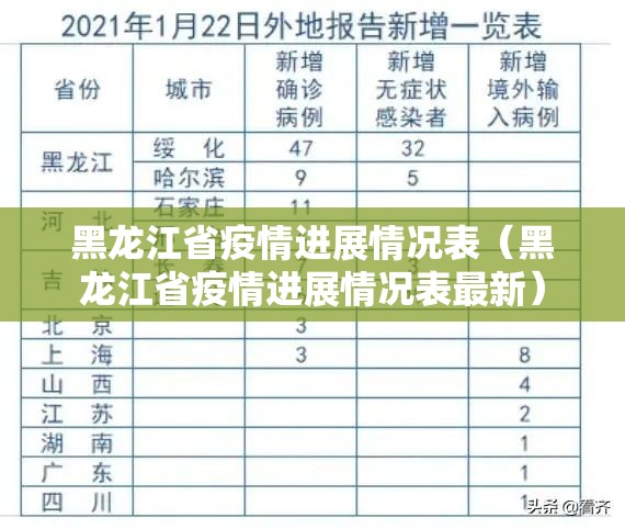 黑龙江省疫情进展情况表（黑龙江省疫情进展情况表最新）