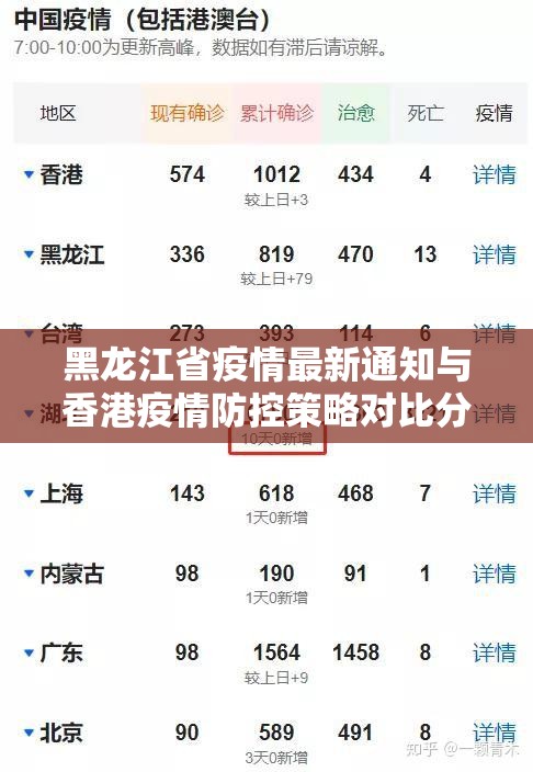 黑龙江省疫情最新通知与香港疫情防控策略对比分析