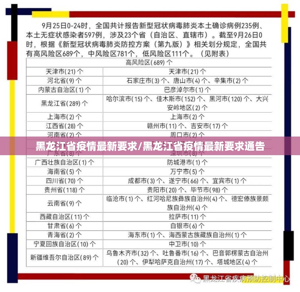 黑龙江省疫情最新要求/黑龙江省疫情最新要求通告