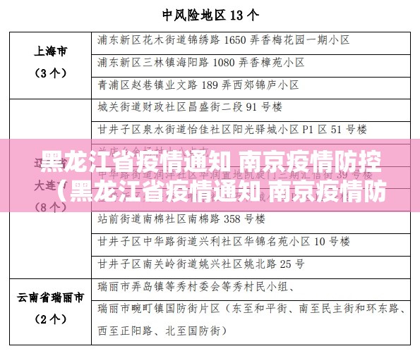 黑龙江省疫情通知 南京疫情防控（黑龙江省疫情通知 南京疫情防控最新消息）