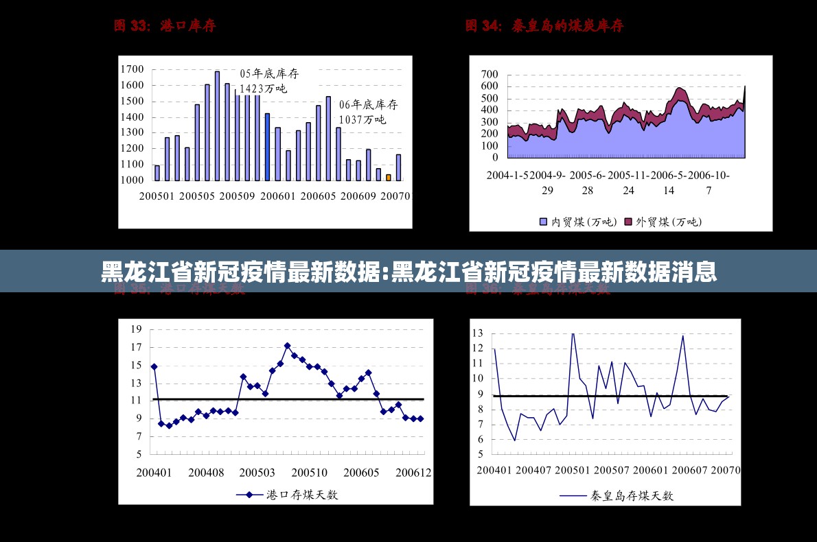 黑龙江省新冠疫情最新数据:黑龙江省新冠疫情最新数据消息