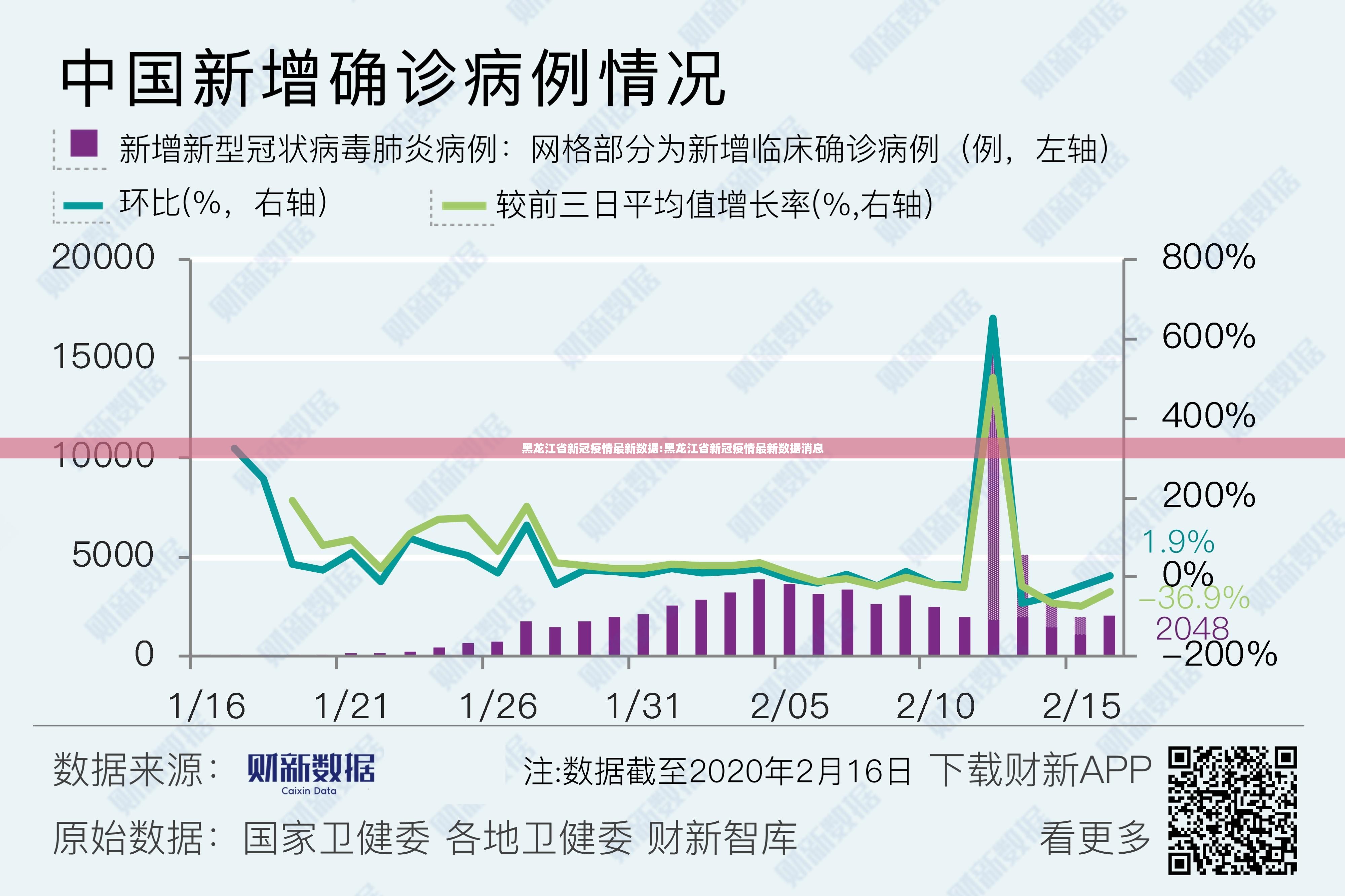 黑龙江省新冠疫情最新数据:黑龙江省新冠疫情最新数据消息