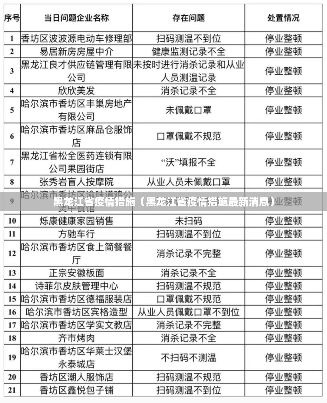 黑龙江省疫情措施（黑龙江省疫情措施最新消息）