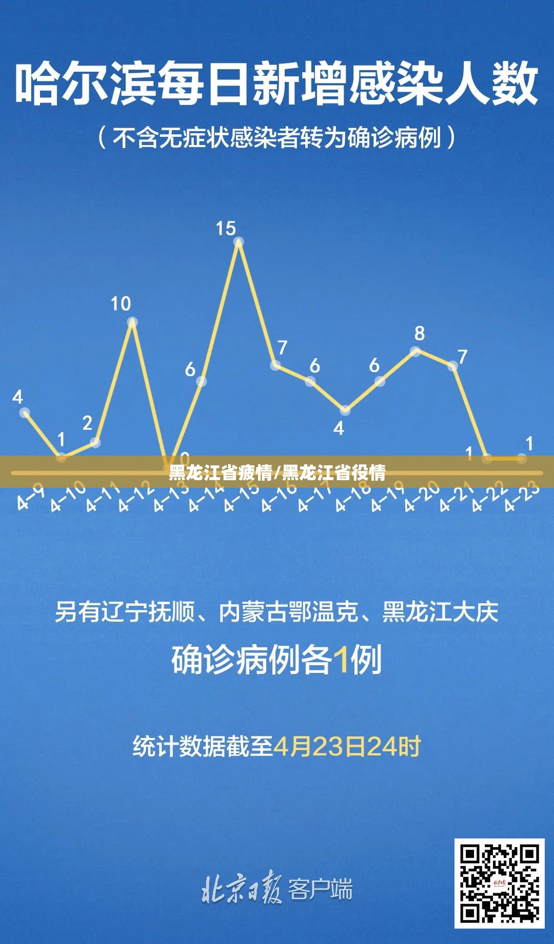 黑龙江省疲情/黑龙江省役情