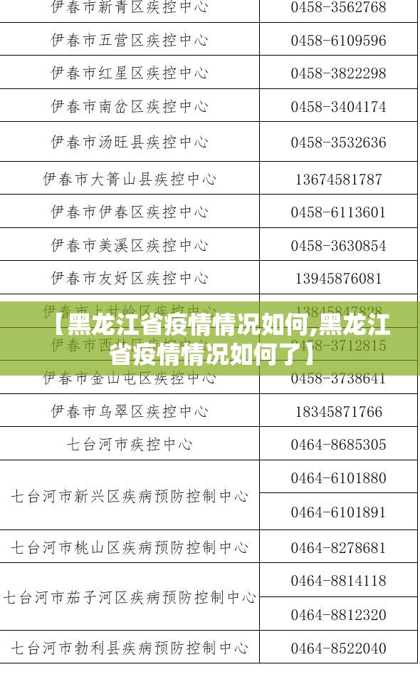 【黑龙江省疫情情况如何,黑龙江省疫情情况如何了】