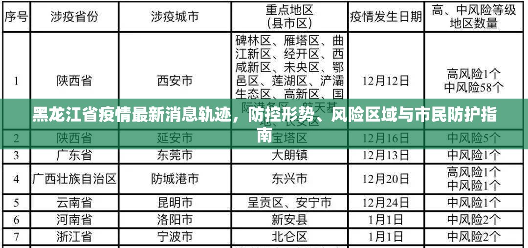 黑龙江省疫情最新消息轨迹，防控形势、风险区域与市民防护指南