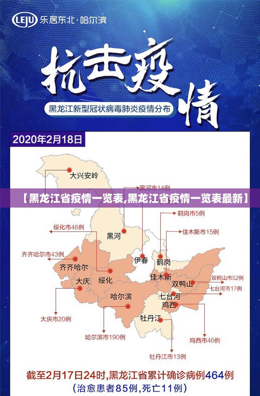 【黑龙江省疫情一览表,黑龙江省疫情一览表最新】