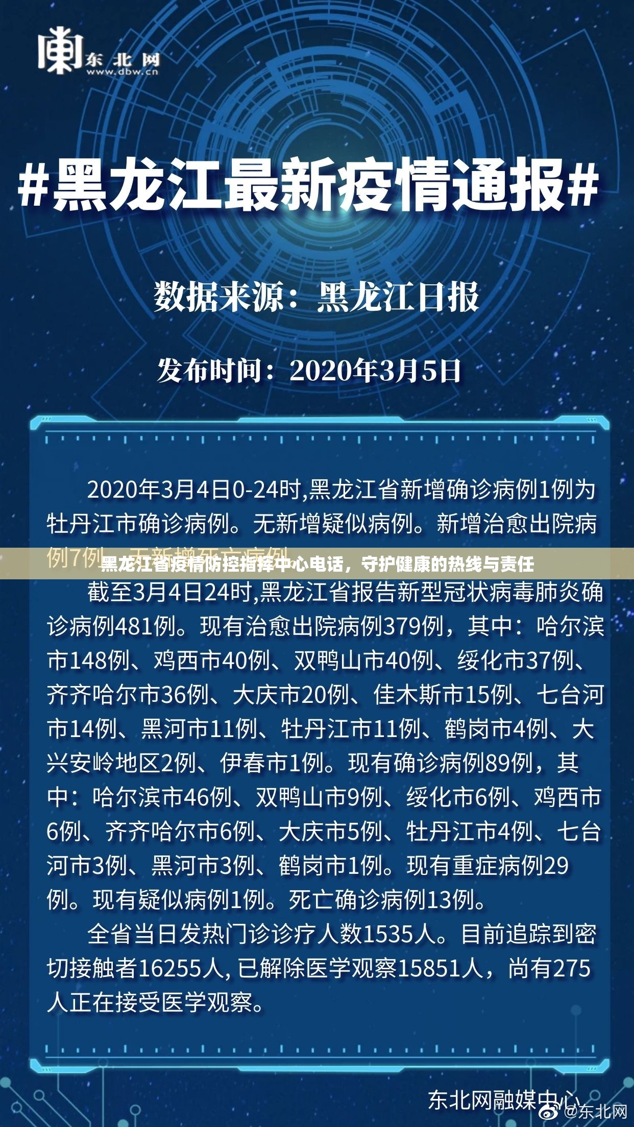 黑龙江省疫情防控指挥中心电话，守护健康的热线与责任