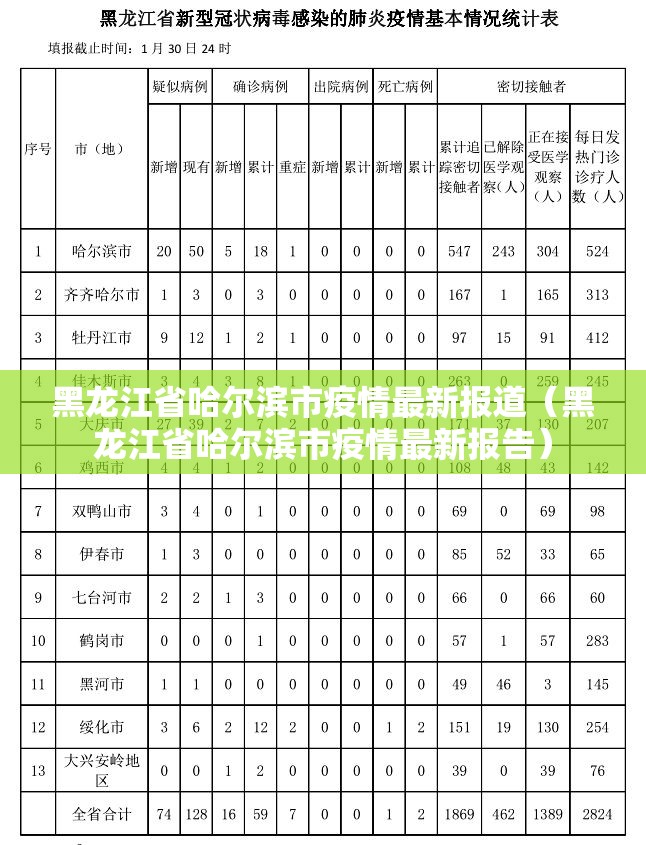 黑龙江省哈尔滨市疫情最新报道（黑龙江省哈尔滨市疫情最新报告）
