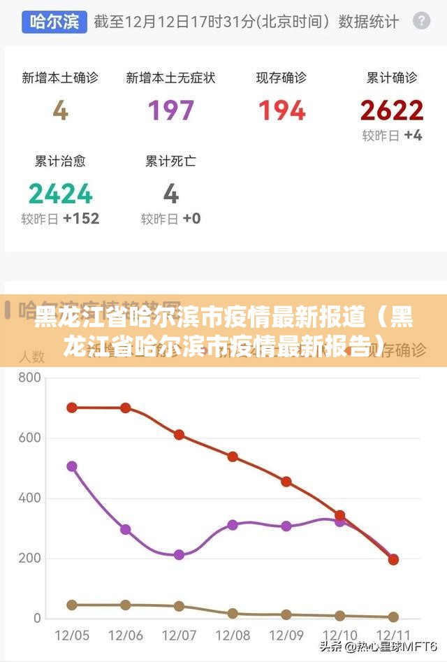 黑龙江省哈尔滨市疫情最新报道（黑龙江省哈尔滨市疫情最新报告）