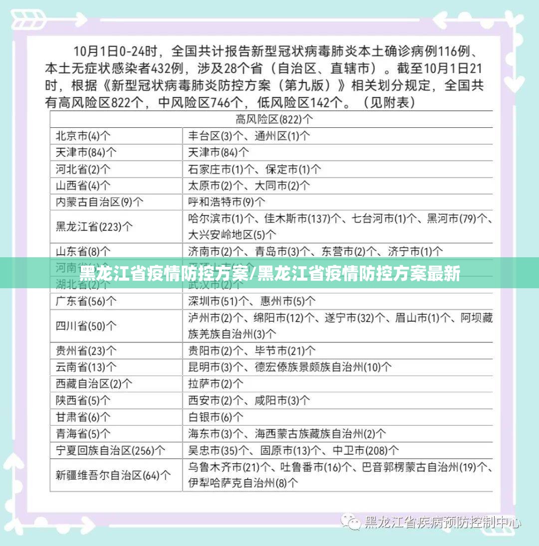 黑龙江省疫情防控方案/黑龙江省疫情防控方案最新