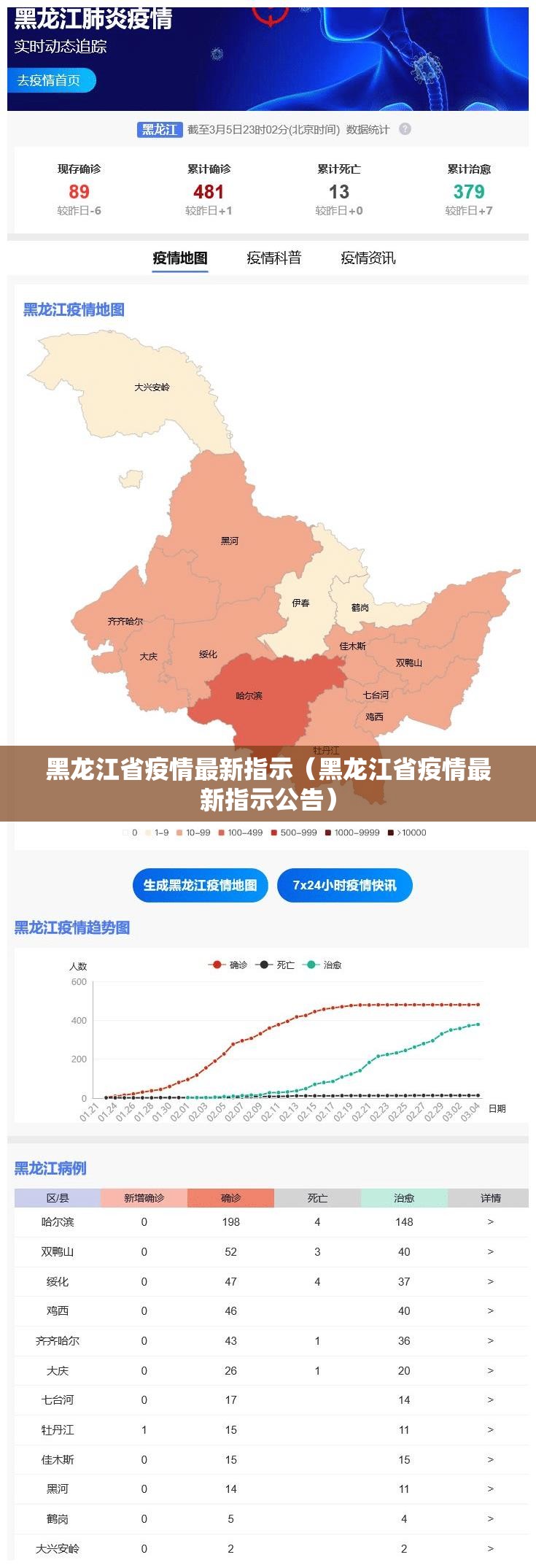 黑龙江省疫情最新指示（黑龙江省疫情最新指示公告）