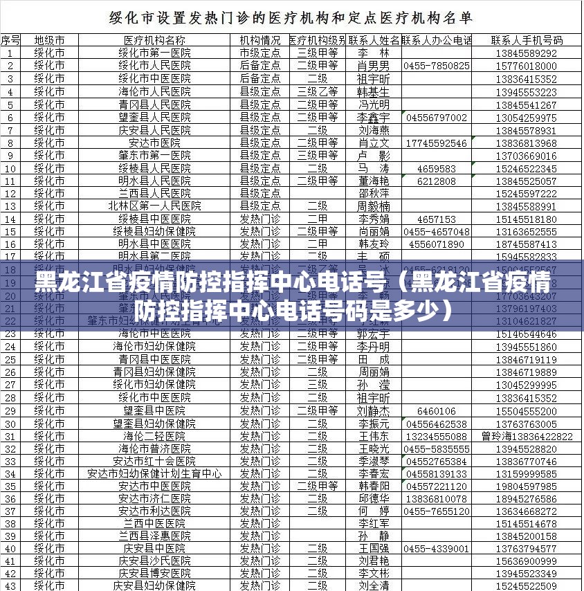 黑龙江省疫情防控指挥中心电话号（黑龙江省疫情防控指挥中心电话号码是多少）