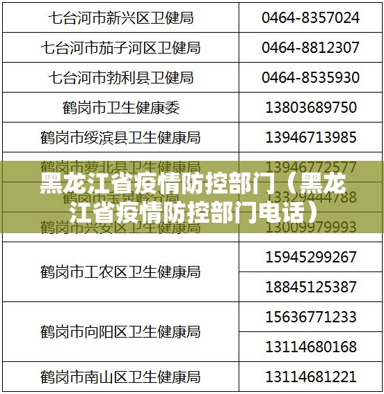 黑龙江省疫情防控部门（黑龙江省疫情防控部门电话）