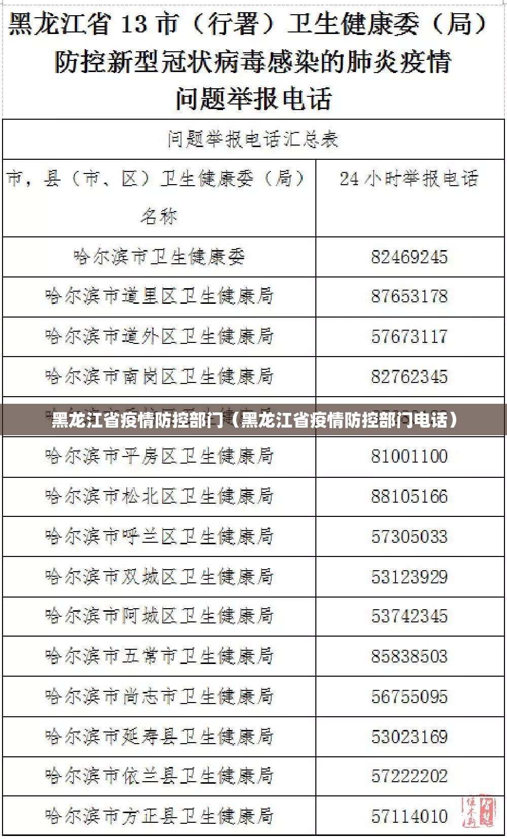 黑龙江省疫情防控部门（黑龙江省疫情防控部门电话）