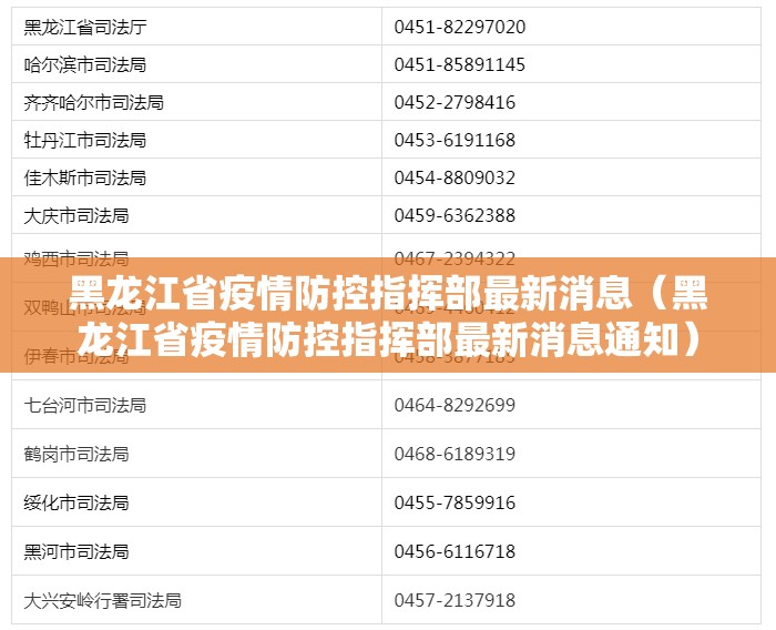 黑龙江省疫情防控指挥部最新消息（黑龙江省疫情防控指挥部最新消息通知）