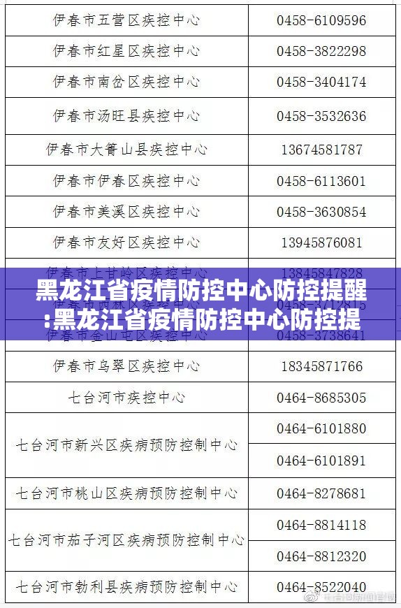 黑龙江省疫情防控中心防控提醒:黑龙江省疫情防控中心防控提醒电话
