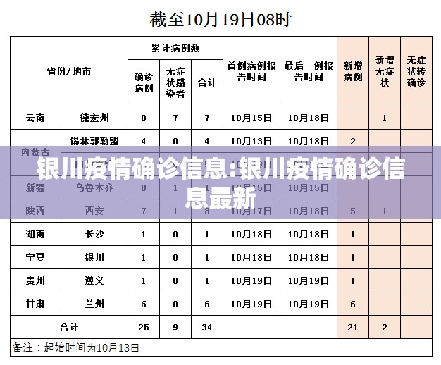 银川疫情确诊信息:银川疫情确诊信息最新