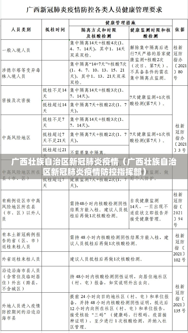 广西壮族自治区新冠肺炎疫情（广西壮族自治区新冠肺炎疫情防控指挥部）