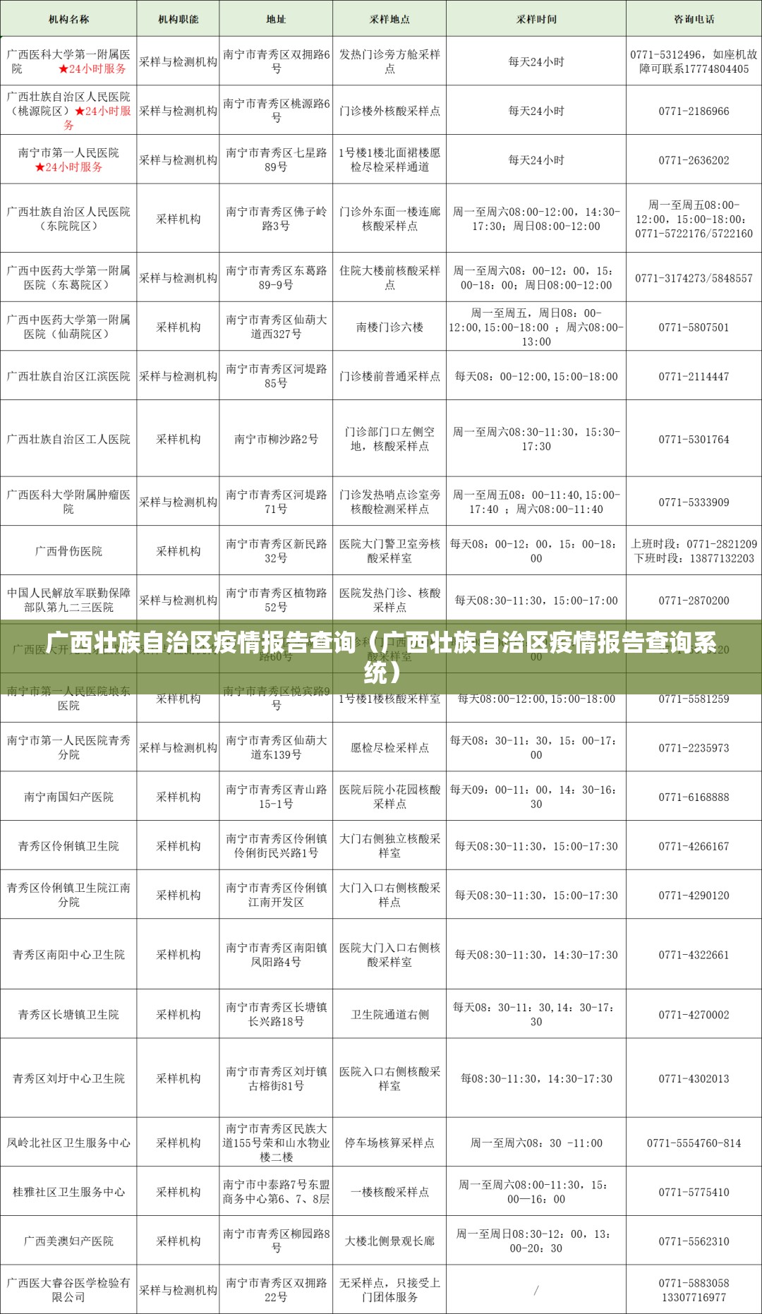 广西壮族自治区疫情报告查询（广西壮族自治区疫情报告查询系统）
