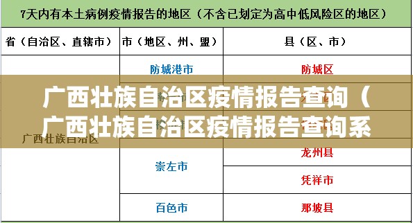 广西壮族自治区疫情报告查询（广西壮族自治区疫情报告查询系统）