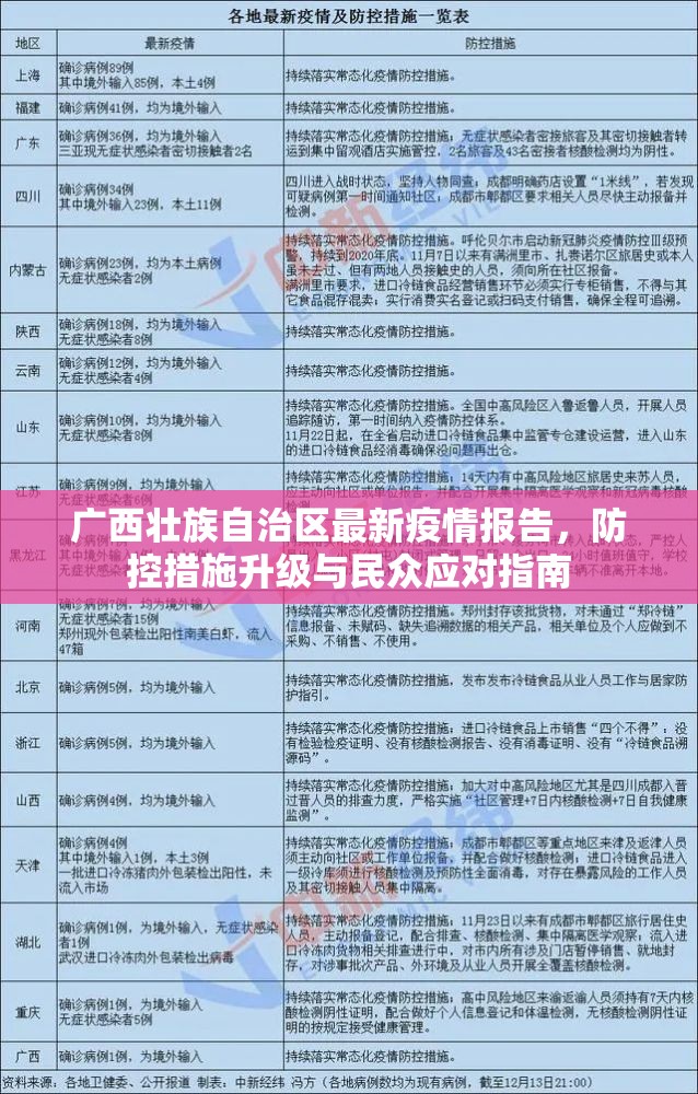 广西壮族自治区最新疫情报告，防控措施升级与民众应对指南