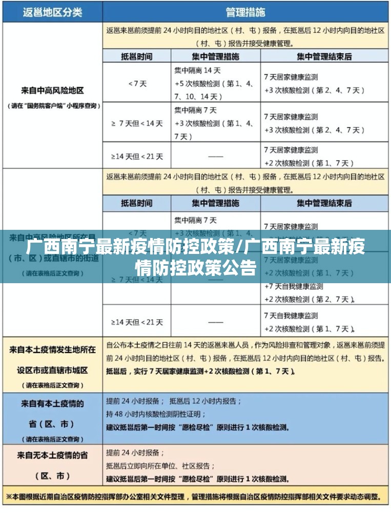 广西南宁最新疫情防控政策/广西南宁最新疫情防控政策公告