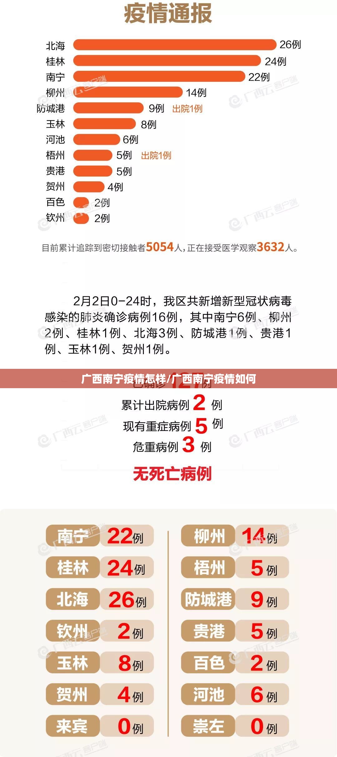 广西南宁疫情怎样/广西南宁疫情如何