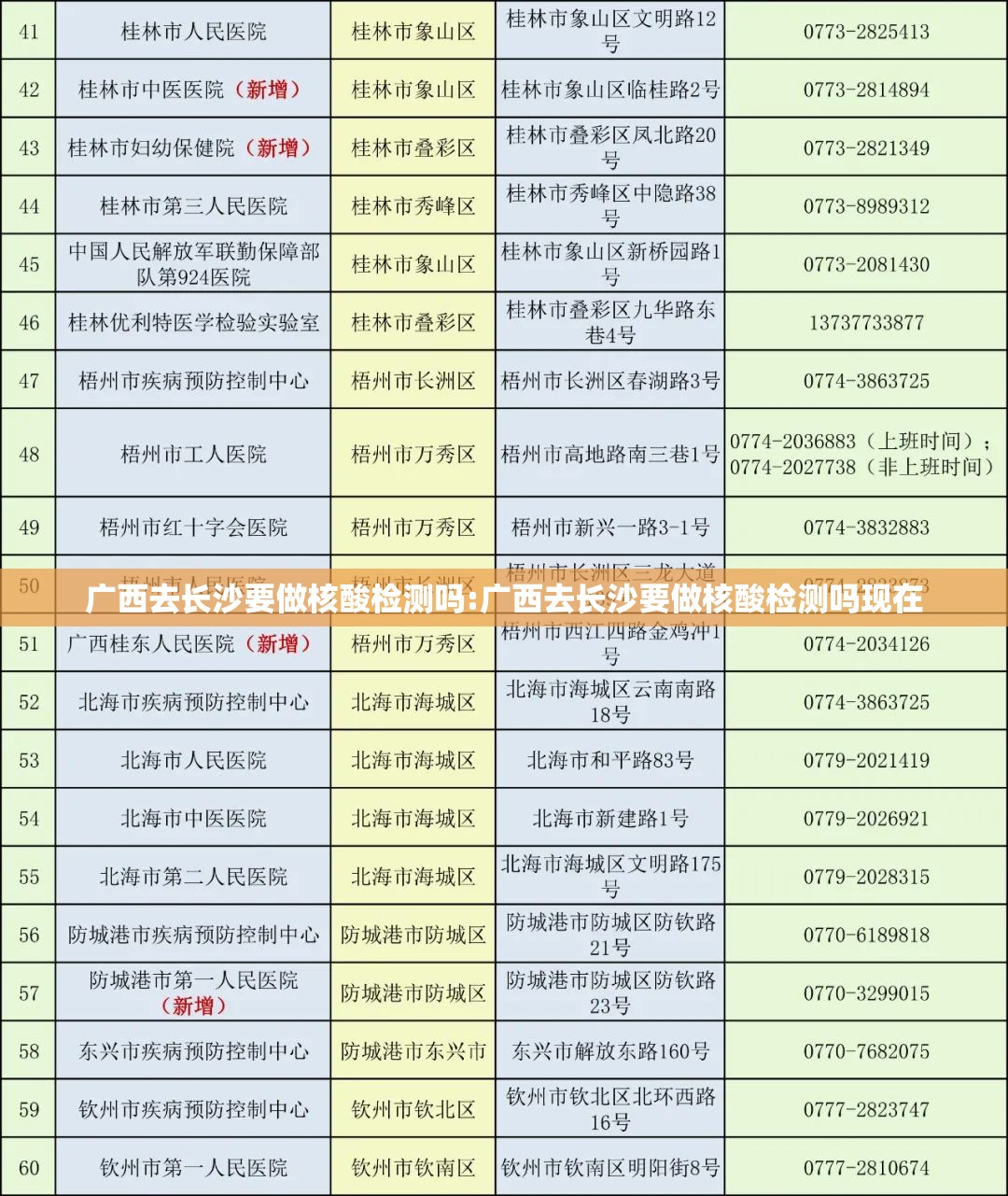 广西去长沙要做核酸检测吗:广西去长沙要做核酸检测吗现在