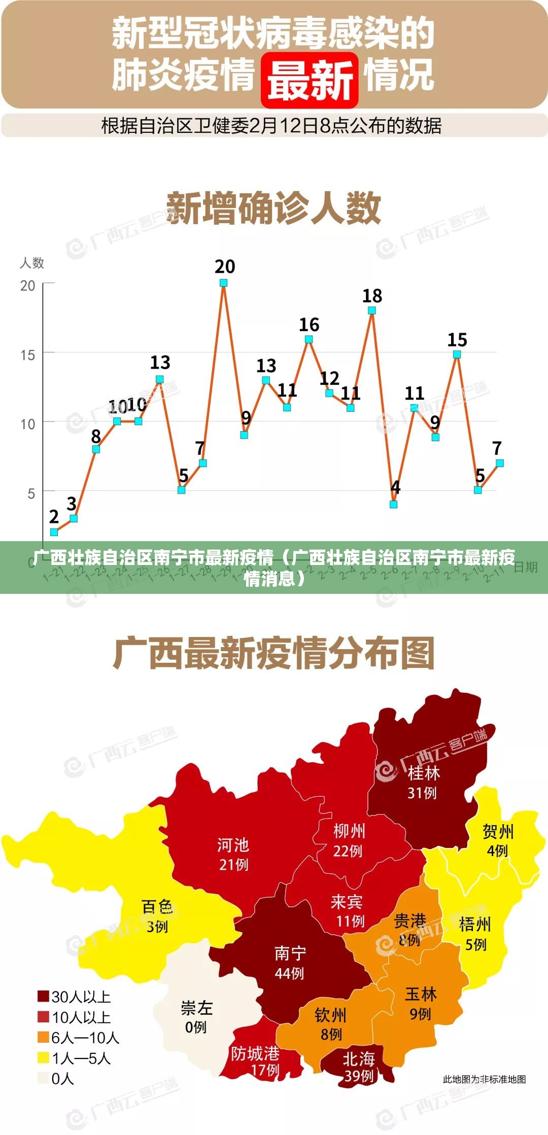 广西壮族自治区南宁市最新疫情（广西壮族自治区南宁市最新疫情消息）