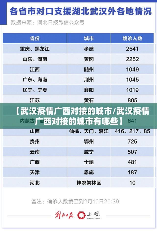 【武汉疫情广西对接的城市/武汉疫情广西对接的城市有哪些】