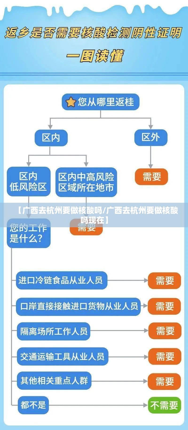 【广西去杭州要做核酸吗/广西去杭州要做核酸吗现在】