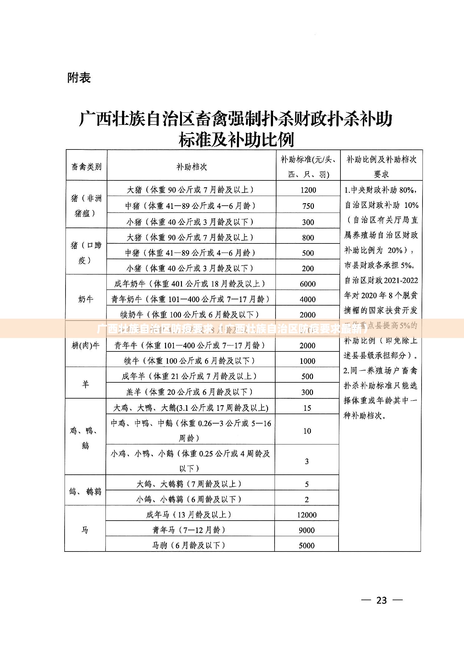 广西壮族自治区防疫要求（广西壮族自治区防疫要求最新）