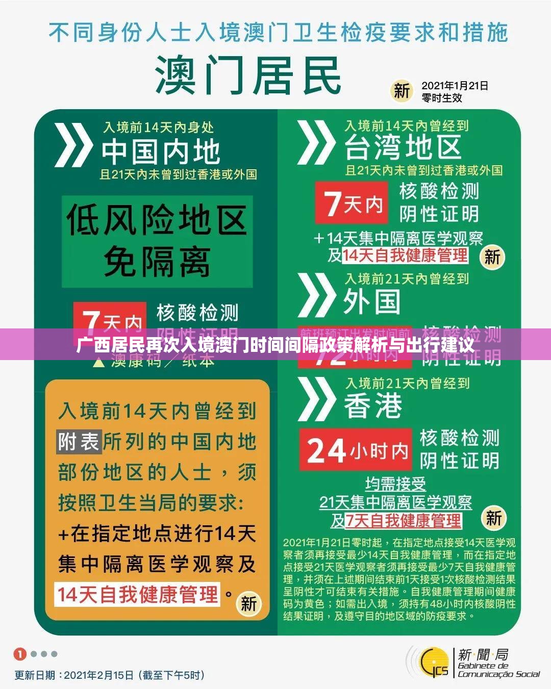 广西居民再次入境澳门时间间隔政策解析与出行建议