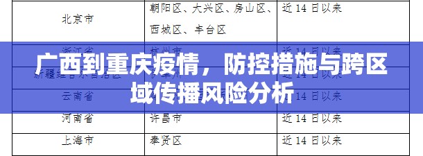 广西到重庆疫情，防控措施与跨区域传播风险分析