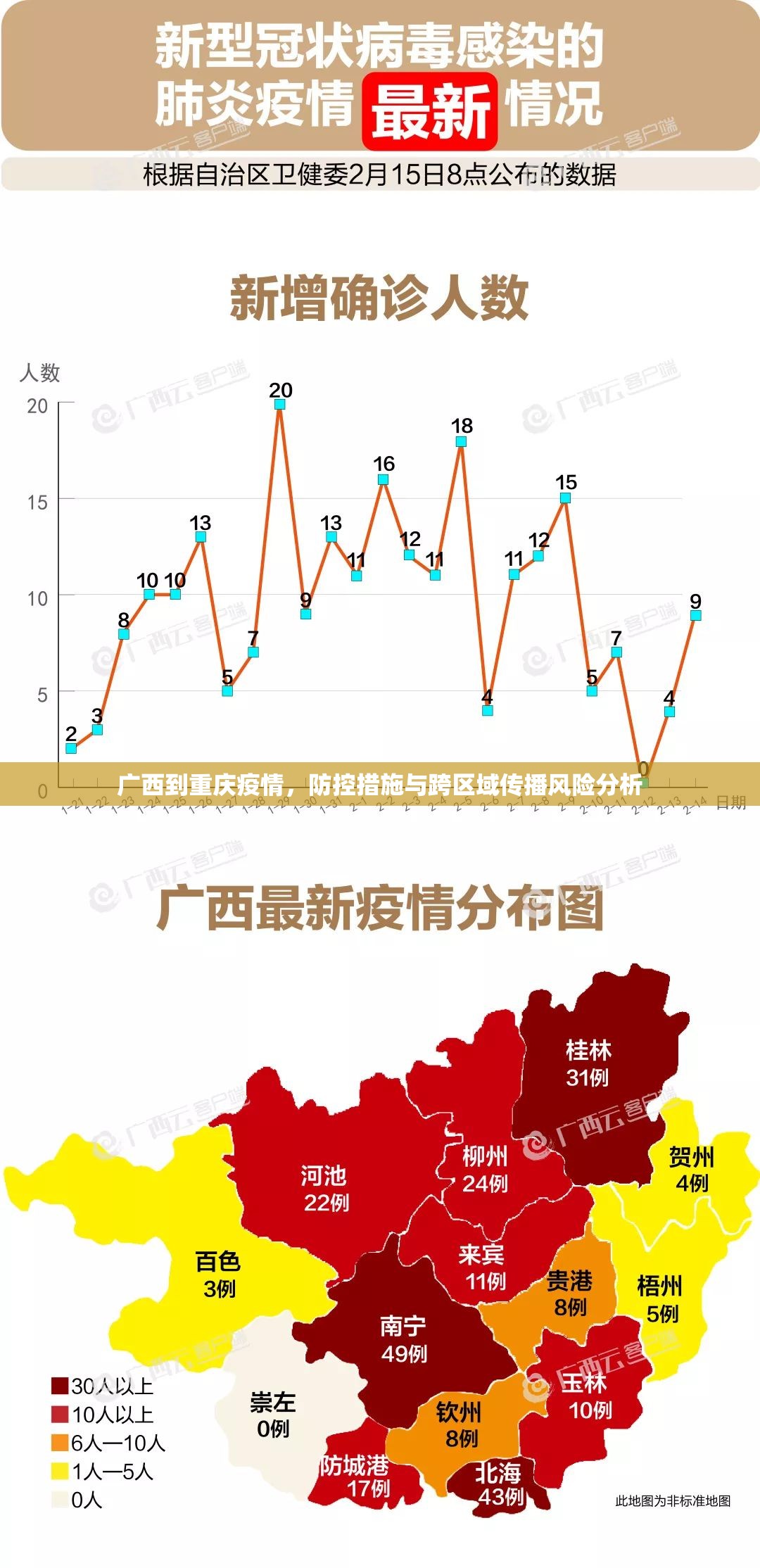 广西到重庆疫情，防控措施与跨区域传播风险分析
