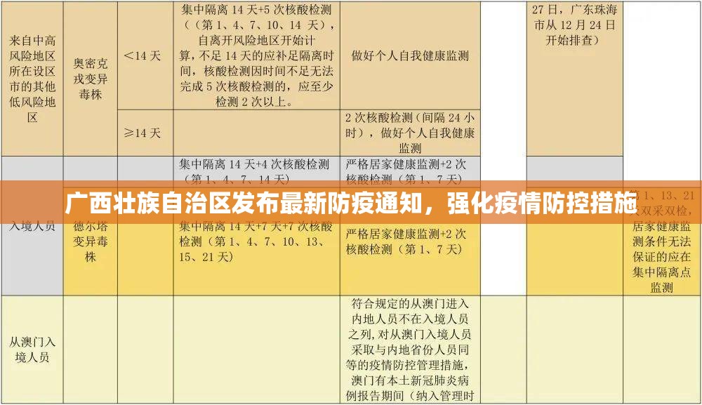 广西壮族自治区发布最新防疫通知，强化疫情防控措施