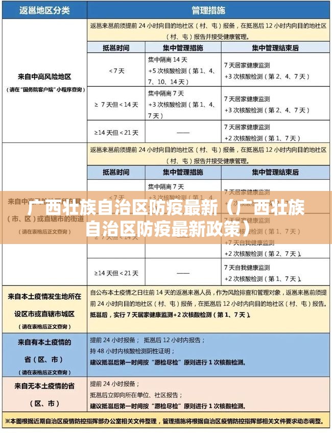广西壮族自治区防疫最新（广西壮族自治区防疫最新政策）