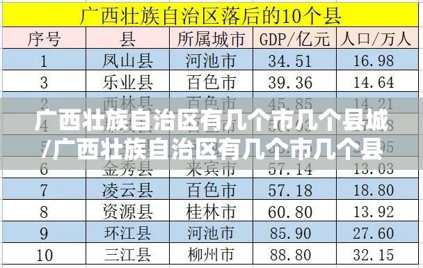广西壮族自治区有几个市几个县城/广西壮族自治区有几个市几个县