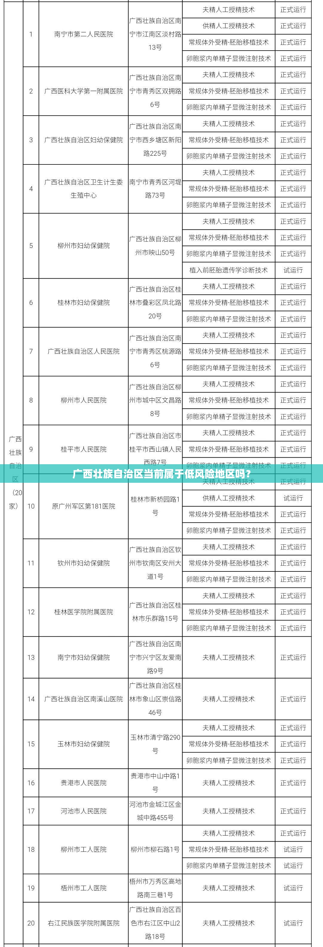 广西壮族自治区当前属于低风险地区吗？