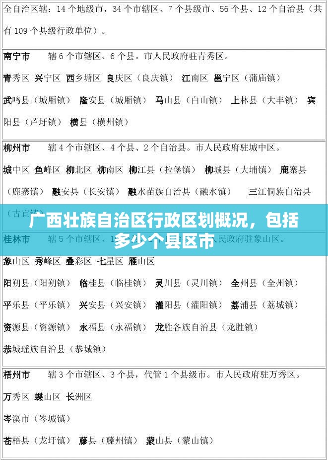 广西壮族自治区行政区划概况，包括多少个县区市