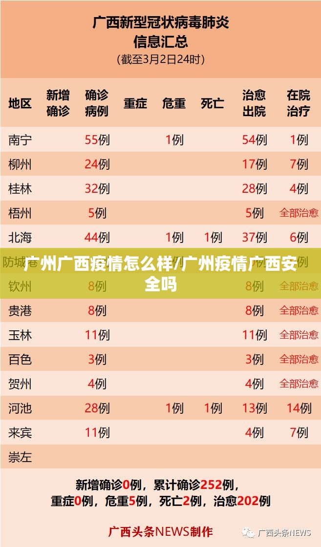 广州广西疫情怎么样/广州疫情广西安全吗