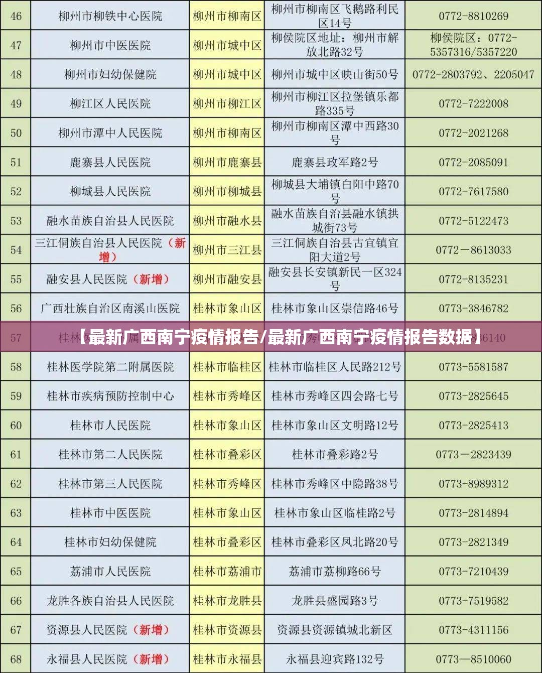 【最新广西南宁疫情报告/最新广西南宁疫情报告数据】
