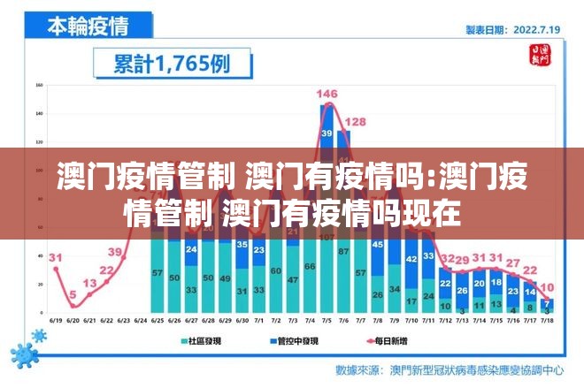 澳门疫情管制 澳门有疫情吗:澳门疫情管制 澳门有疫情吗现在