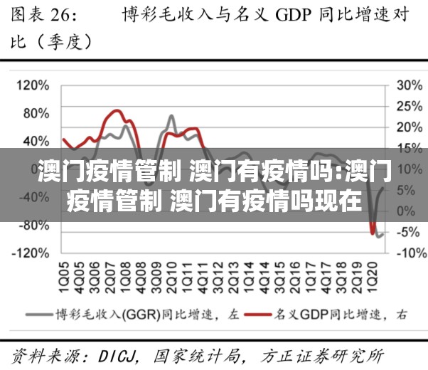 澳门疫情管制 澳门有疫情吗:澳门疫情管制 澳门有疫情吗现在