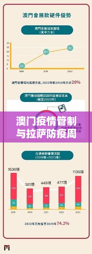 澳门疫情管制与拉萨防疫周期，双城抗疫模式比较与启示